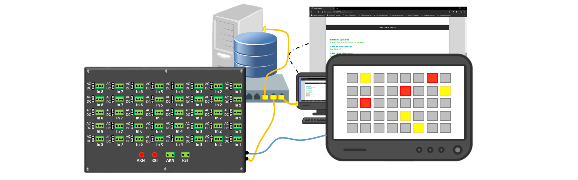 Standalone and Network Based Alarm Monitoring System